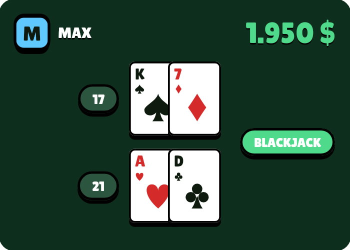 Der Blackjack-Tisch